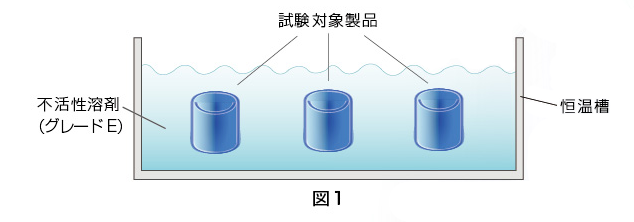 図１：試験対象製品